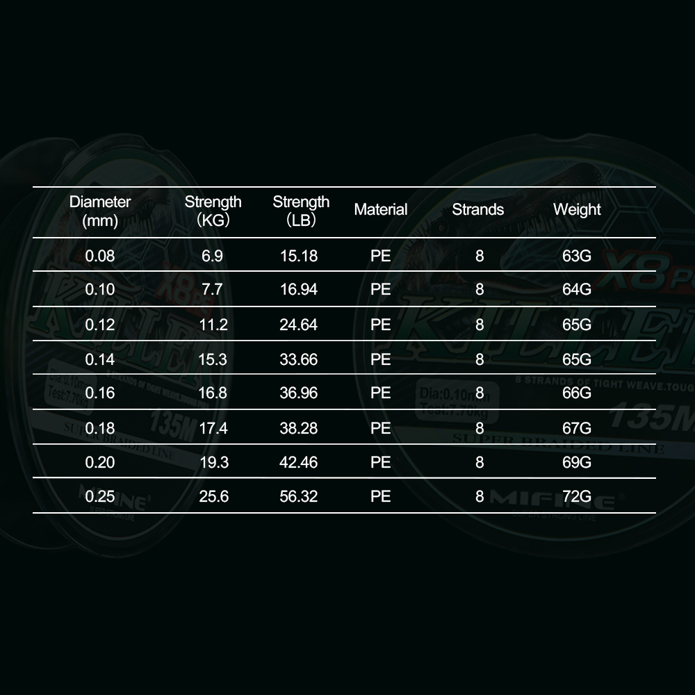 MIFINE KILLER X8 senar pancing - Trolling Reel ulasan dan harga