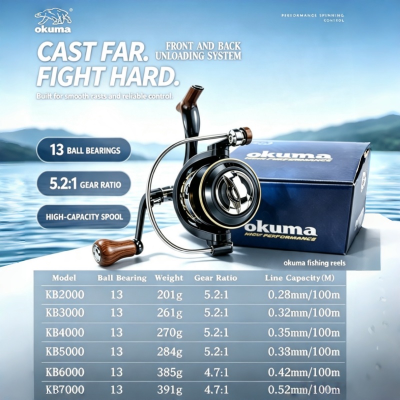 OKUMA-Spinning Reel, Reel Panc - Ice Fishing Reel ulasan dan harga