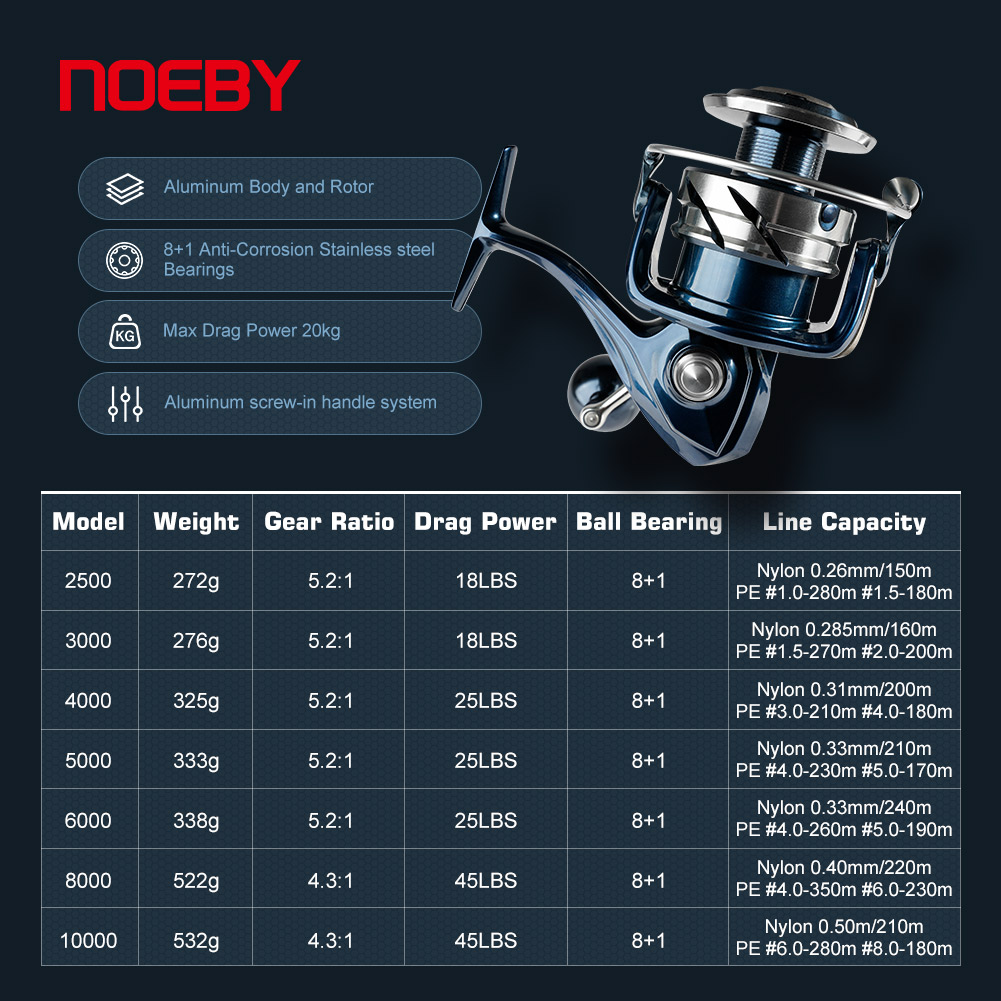Lampu sorot mobil genggam 35W, - Baitcasting Reel ulasan dan harga